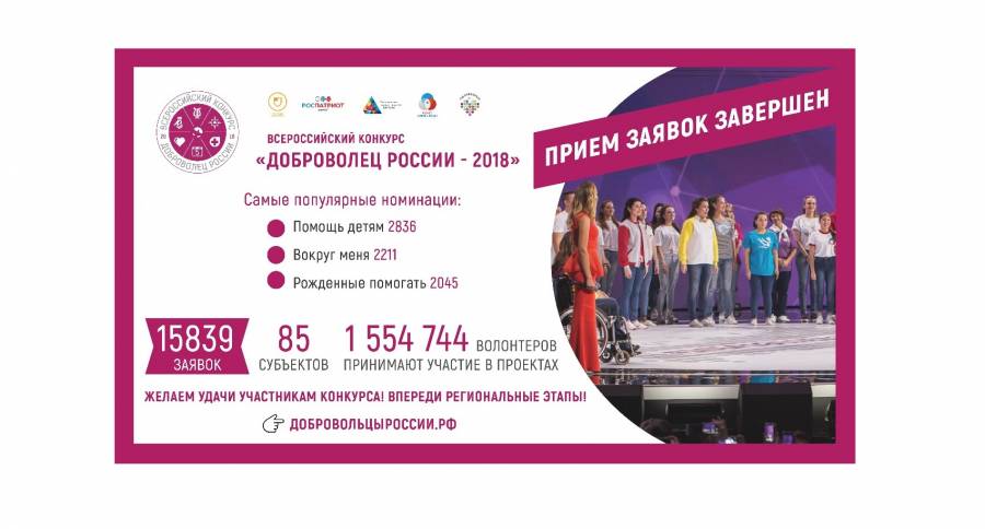 На Всероссийский конкурс «Доброволец России» поступило в 10 раз больше заявок